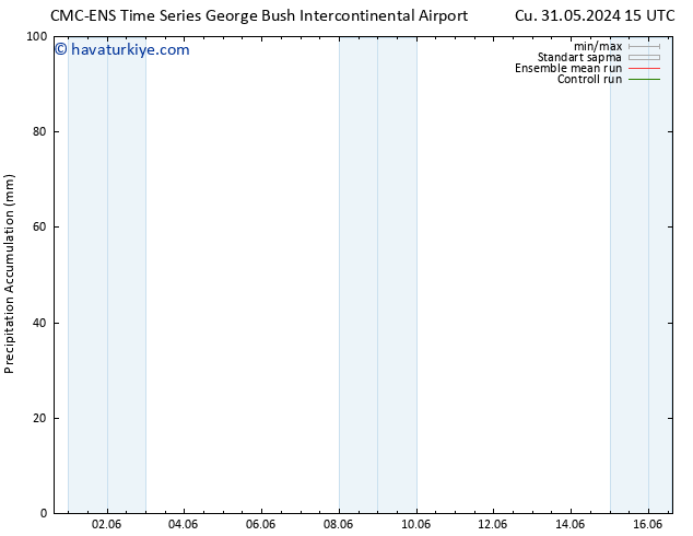 Toplam Yağış CMC TS Per 06.06.2024 21 UTC