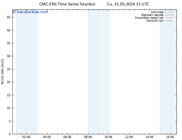 Rüzgar 10 m CMC TS Çar 12.06.2024 21 UTC