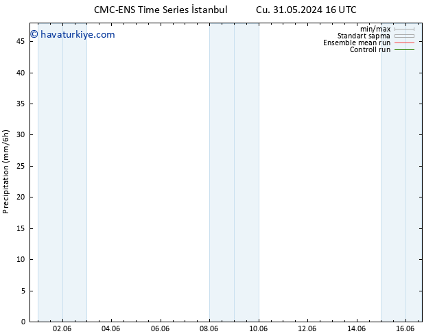 Yağış CMC TS Çar 05.06.2024 04 UTC