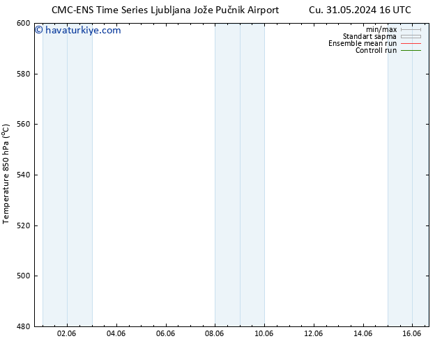 500 hPa Yüksekliği CMC TS Cu 31.05.2024 16 UTC