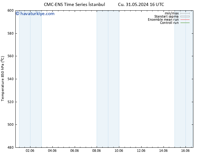 500 hPa Yüksekliği CMC TS Sa 04.06.2024 16 UTC