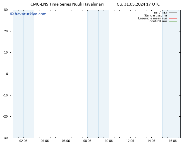 Sıcaklık Haritası (2m) CMC TS Cu 31.05.2024 17 UTC