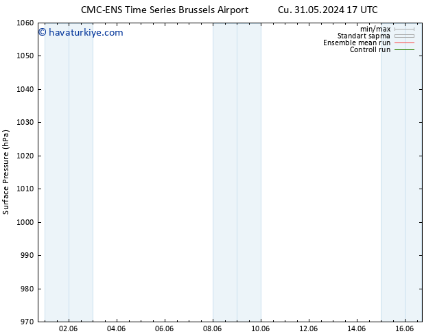 Yer basıncı CMC TS Paz 09.06.2024 05 UTC