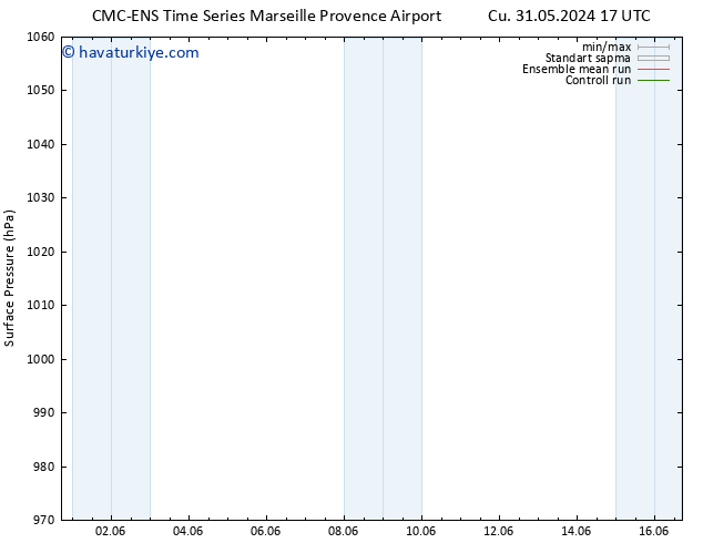 Yer basıncı CMC TS Paz 02.06.2024 17 UTC