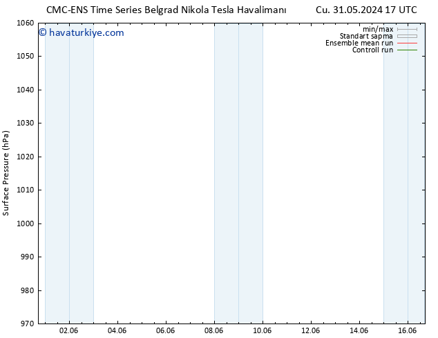 Yer basıncı CMC TS Cu 31.05.2024 23 UTC