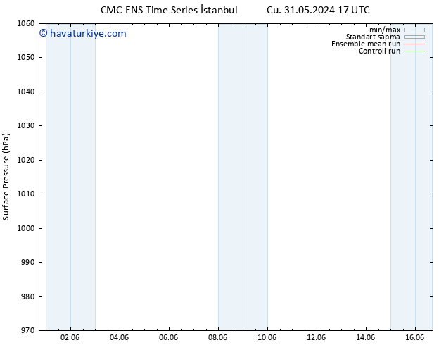 Yer basıncı CMC TS Çar 05.06.2024 11 UTC