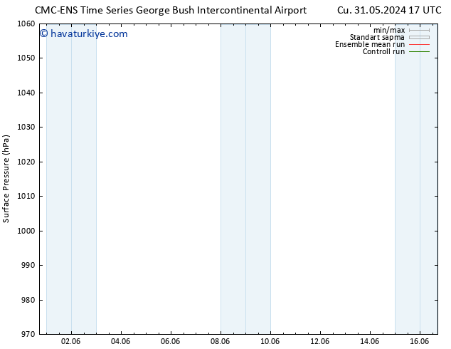 Yer basıncı CMC TS Cts 01.06.2024 17 UTC