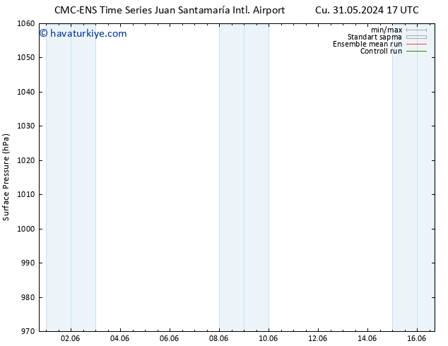 Yer basıncı CMC TS Cts 01.06.2024 17 UTC