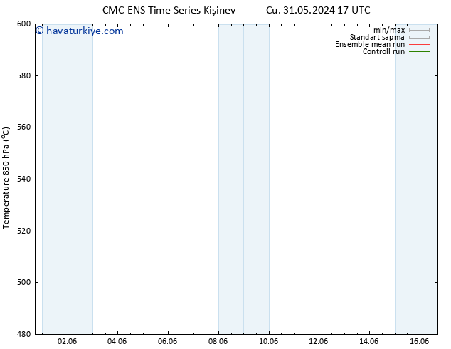 500 hPa Yüksekliği CMC TS Paz 02.06.2024 17 UTC