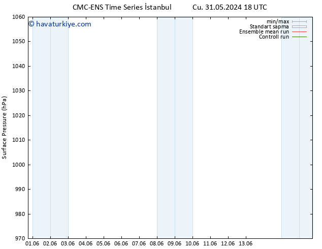 Yer basıncı CMC TS Sa 04.06.2024 18 UTC