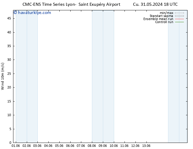 Rüzgar 10 m CMC TS Cts 01.06.2024 00 UTC