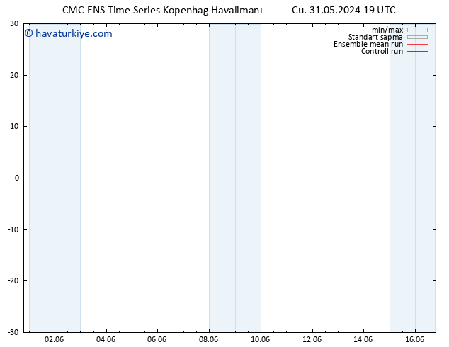 500 hPa Yüksekliği CMC TS Cu 31.05.2024 19 UTC