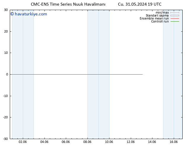 Sıcaklık Haritası (2m) CMC TS Cu 31.05.2024 19 UTC