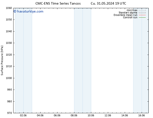 Yer basıncı CMC TS Cts 01.06.2024 19 UTC