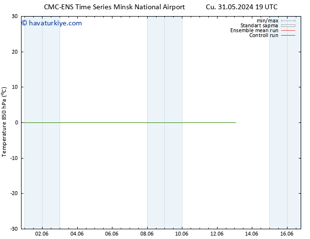 850 hPa Sıc. CMC TS Cts 01.06.2024 19 UTC