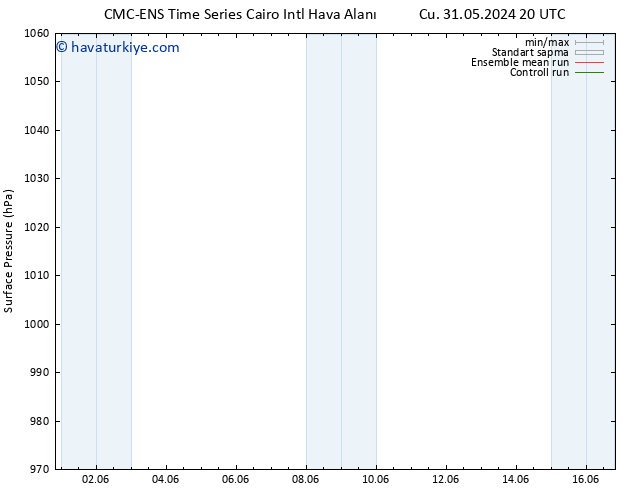 Yer basıncı CMC TS Sa 04.06.2024 20 UTC