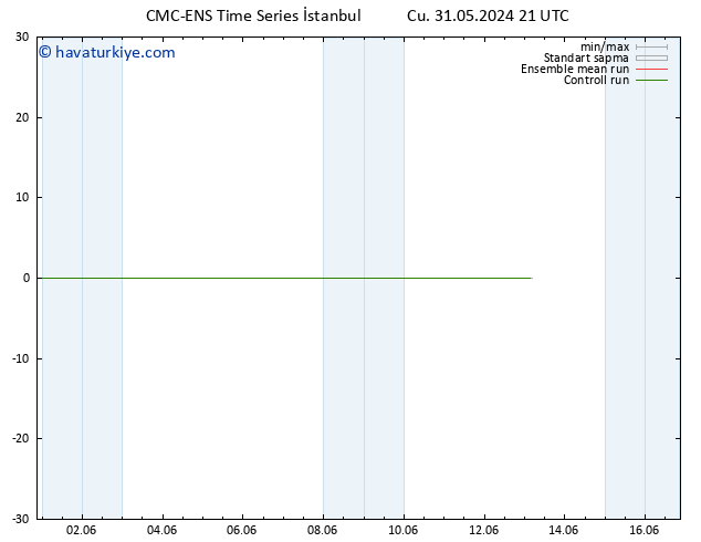 500 hPa Yüksekliği CMC TS Cu 31.05.2024 21 UTC