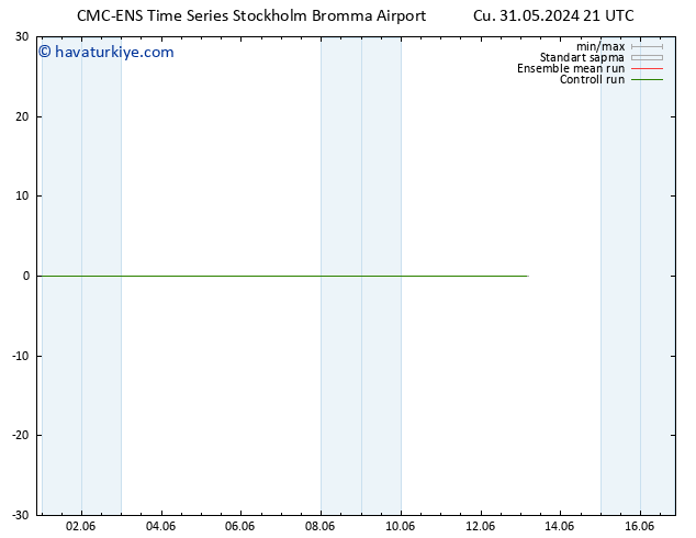 Sıcaklık Haritası (2m) CMC TS Cu 31.05.2024 21 UTC