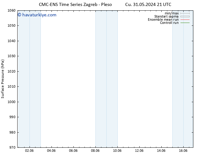 Yer basıncı CMC TS Cts 01.06.2024 03 UTC