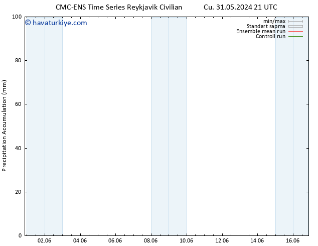 Toplam Yağış CMC TS Cu 31.05.2024 21 UTC