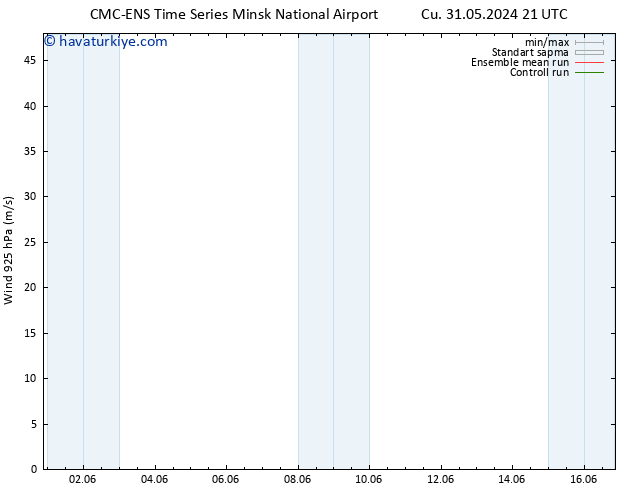 Rüzgar 925 hPa CMC TS Çar 05.06.2024 03 UTC