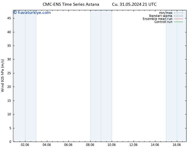 Rüzgar 925 hPa CMC TS Paz 02.06.2024 03 UTC