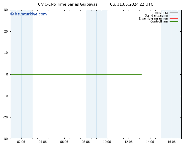 Sıcaklık Haritası (2m) CMC TS Cu 31.05.2024 22 UTC