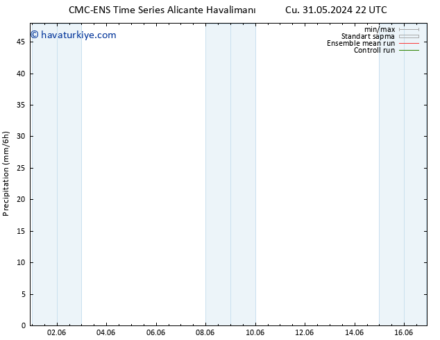 Yağış CMC TS Pzt 03.06.2024 10 UTC