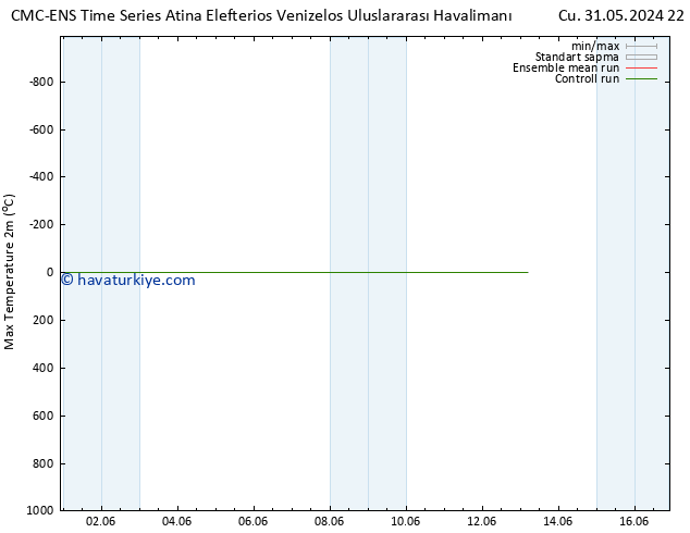 Maksimum Değer (2m) CMC TS Cts 08.06.2024 22 UTC