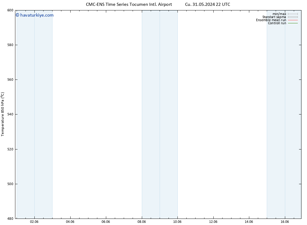 500 hPa Yüksekliği CMC TS Paz 09.06.2024 10 UTC