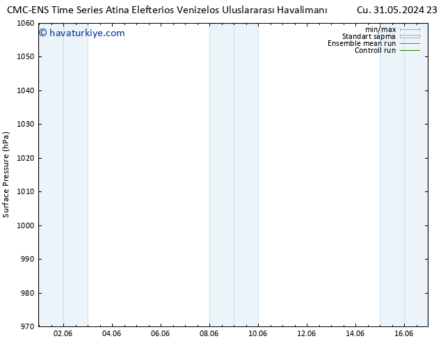 Yer basıncı CMC TS Cts 01.06.2024 05 UTC