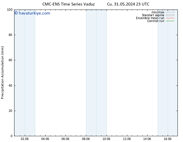 Toplam Yağış CMC TS Cu 31.05.2024 23 UTC