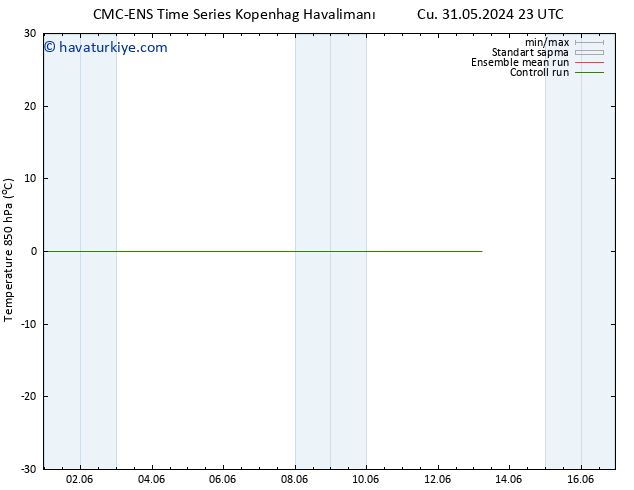 850 hPa Sıc. CMC TS Cts 01.06.2024 11 UTC