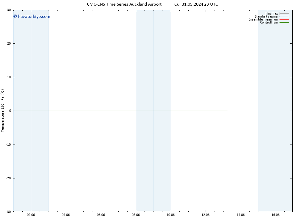 850 hPa Sıc. CMC TS Cts 01.06.2024 05 UTC