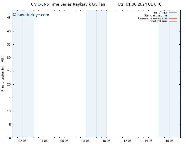 Yağış CMC TS Paz 09.06.2024 01 UTC