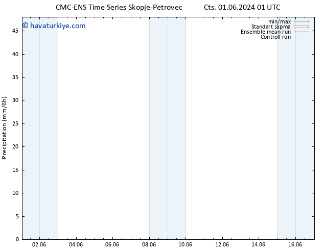 Yağış CMC TS Cts 01.06.2024 07 UTC