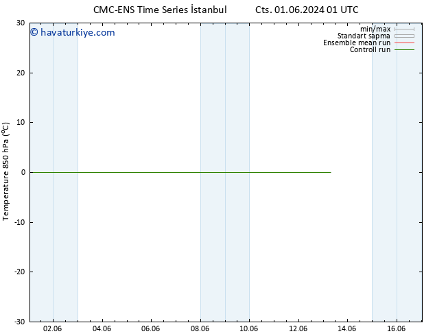 850 hPa Sıc. CMC TS Çar 05.06.2024 01 UTC