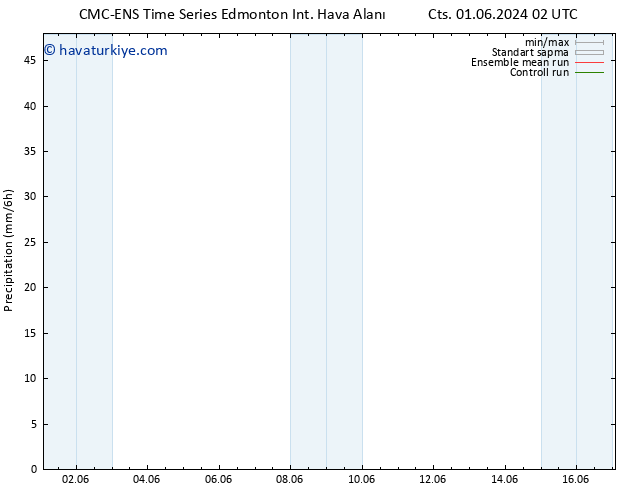 Yağış CMC TS Sa 04.06.2024 02 UTC