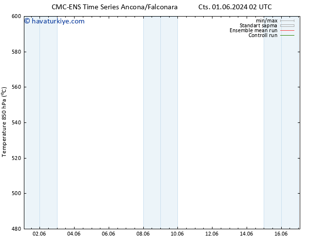 500 hPa Yüksekliği CMC TS Per 13.06.2024 02 UTC