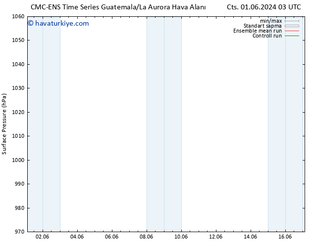 Yer basıncı CMC TS Per 06.06.2024 09 UTC