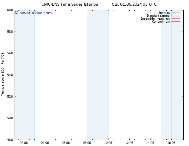 500 hPa Yüksekliği CMC TS Cu 07.06.2024 03 UTC