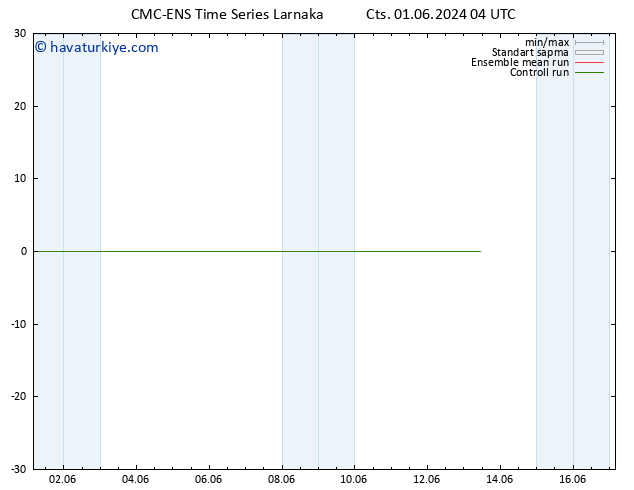 500 hPa Yüksekliği CMC TS Paz 02.06.2024 04 UTC