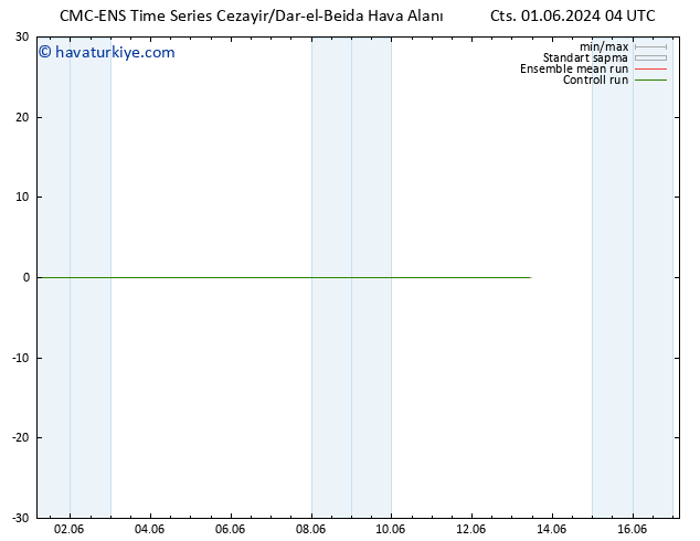 500 hPa Yüksekliği CMC TS Paz 02.06.2024 04 UTC