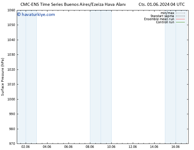 Yer basıncı CMC TS Paz 02.06.2024 22 UTC