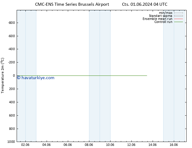 Sıcaklık Haritası (2m) CMC TS Cts 01.06.2024 04 UTC