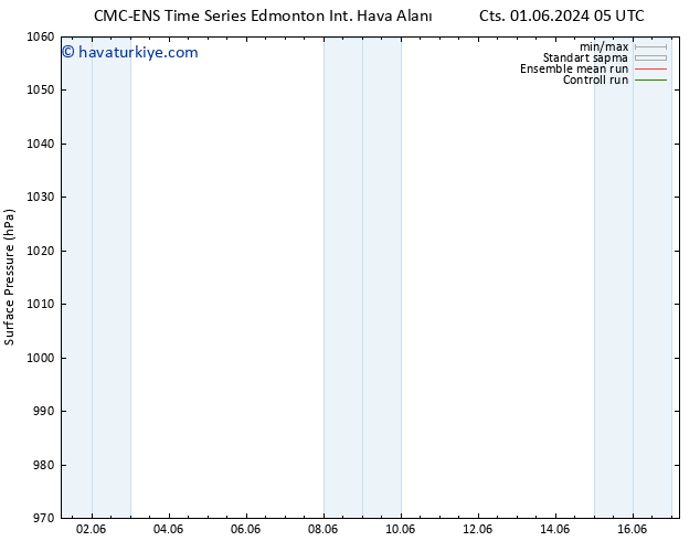 Yer basıncı CMC TS Çar 05.06.2024 23 UTC