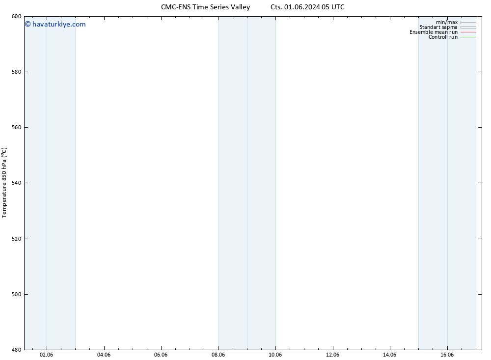 500 hPa Yüksekliği CMC TS Cts 01.06.2024 05 UTC