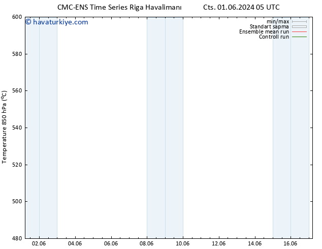 500 hPa Yüksekliği CMC TS Pzt 03.06.2024 05 UTC