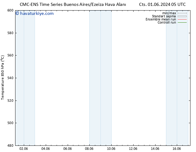 500 hPa Yüksekliği CMC TS Pzt 03.06.2024 11 UTC