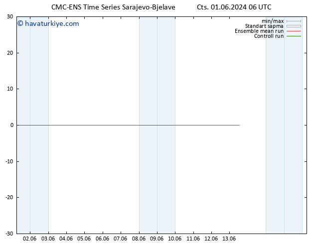 500 hPa Yüksekliği CMC TS Cts 01.06.2024 12 UTC